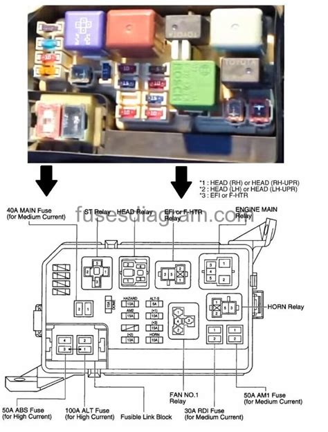 toyota Corolla fuse diagram